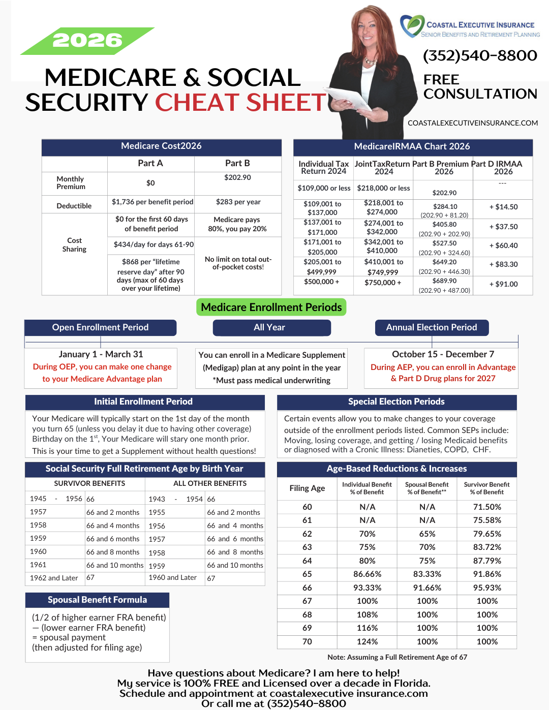 medicare cheat sheet